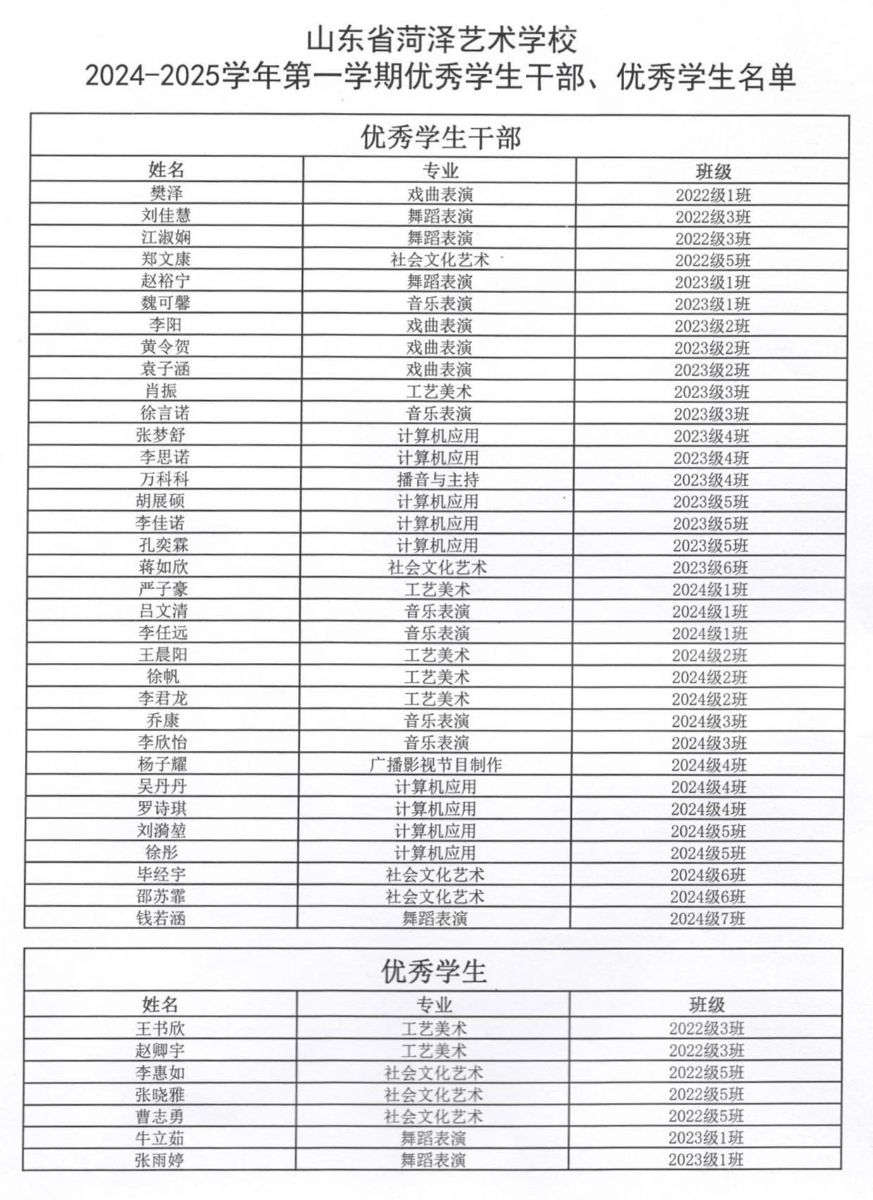 山東省菏澤藝術(shù)學(xué)校 2024-2025學(xué)年第 一學(xué)期優(yōu) 秀學(xué)生干部、優(yōu) 秀學(xué)生