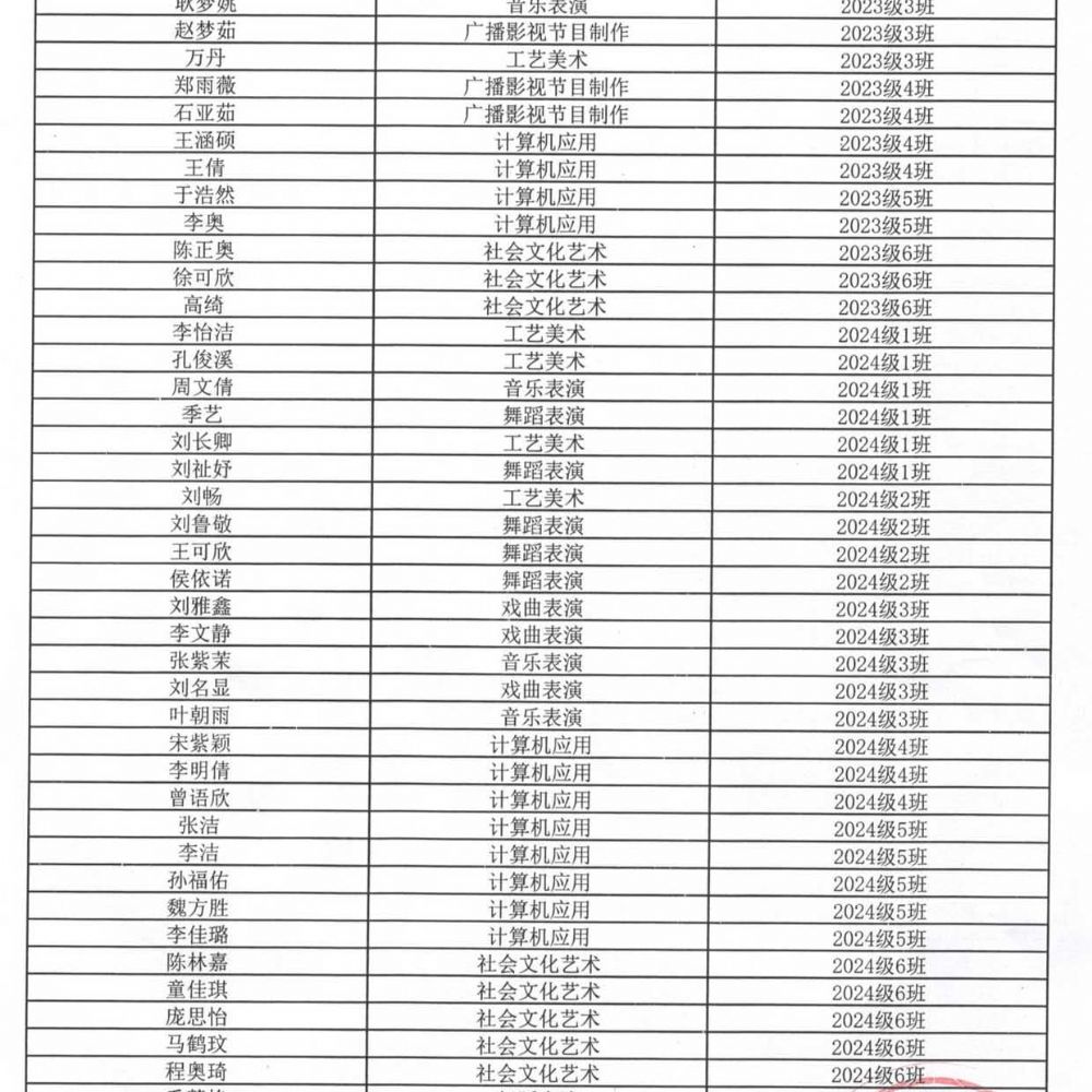 山東省菏澤藝術(shù)學(xué)校 2024-2025學(xué)年第 一學(xué)期優(yōu) 秀學(xué)生干部、優(yōu) 秀學(xué)生